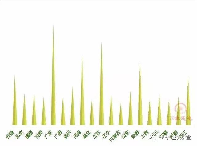 【必知】中国最大四家建筑央企2017年订单及经营情况大比拼！（详