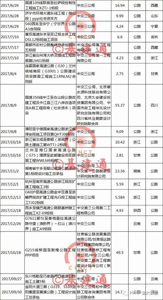 【必知】中国最大四家建筑央企2017年订单及经营情况大比拼！（详