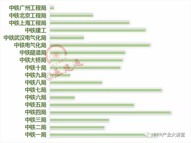 【必知】中国最大四家建筑央企2017年订单及经营情况大比拼！（详