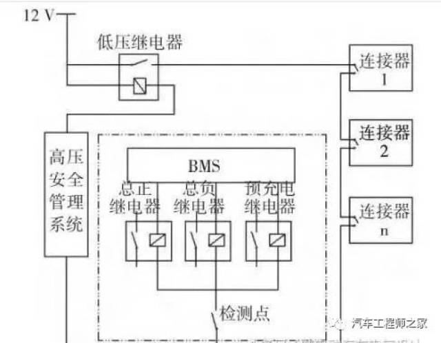汽车研发:动力电池管理系统(bms)策略与开发方法!