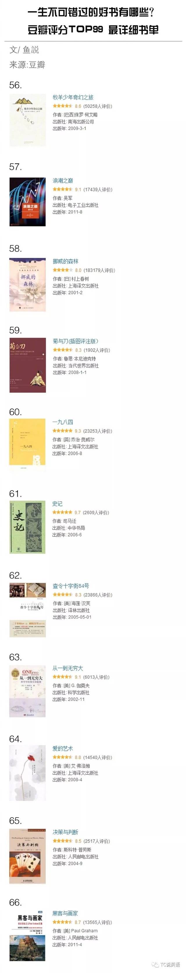不可撤销豆瓣评分,豆瓣评分,不可撤销_大山谷图库