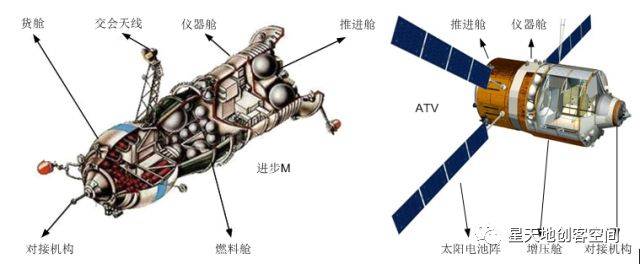 htv是一种无人轨道货运飞行器,其设计目的是向国际空间站运送货物并