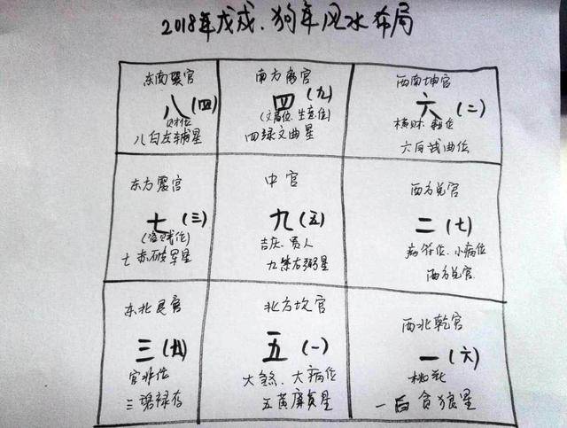 怎么才能转风水 27635d388a3449c5945db32454fe2d58.jpeg