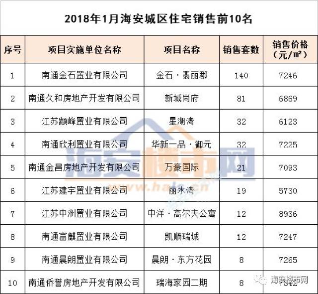 海安房价涨还是跌?2018年1月最新成交数据告诉你