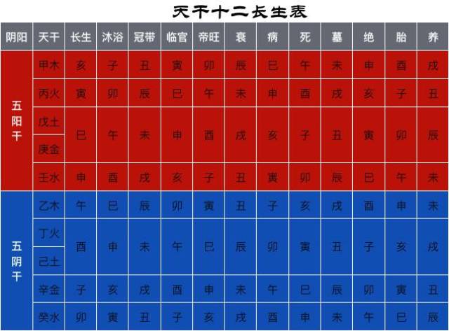 凌通先生言传身教带你学命理之5:地支藏干之十神与十二长生