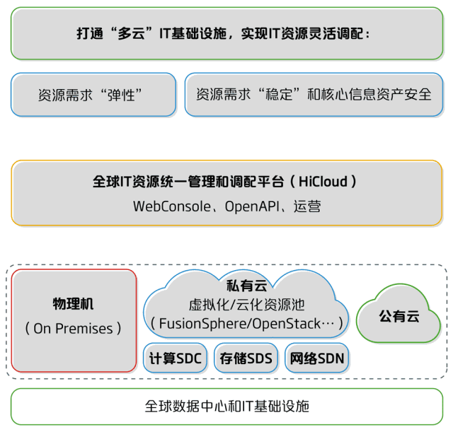 爷爷华为|金典cio陶景文亲述华为数字化变革与it实践流程的失踪毛搞笑图片图片