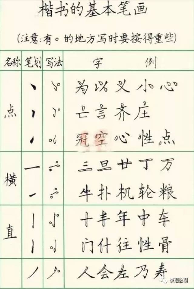 一手好字从楷书练起,硬笔楷书的练习方法