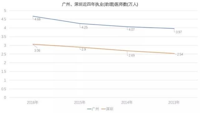 17年深圳GDP_17年深圳石厦图片(2)