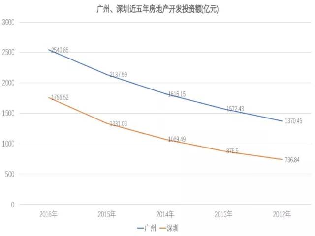 香港gdp被广州反超_香港GDP被重庆反超