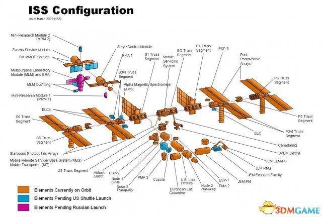 坎巴拉太空计划国际空间站设计图纸一览
