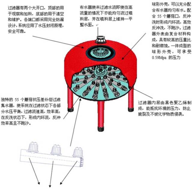 全自动浅层砂滤器浅层石英砂过滤器浅层砂滤器高速砂缸