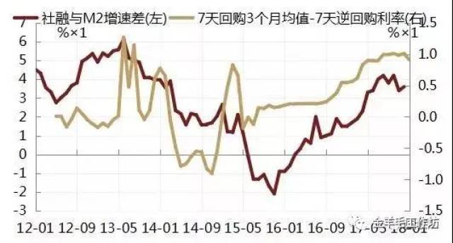 gdp对于经济发展的重要性_经济发展(2)