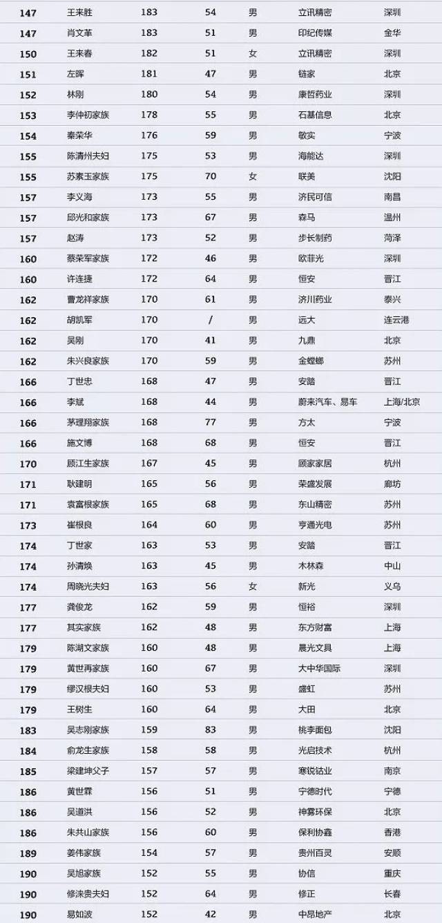 永康市在金华市的gdp排行_速看 浙江11市GDP排名出炉 还有平均工资和房价(3)