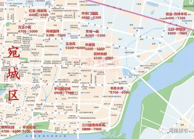 2017年度南阳市中心城区部分项目二手房价格变化情况