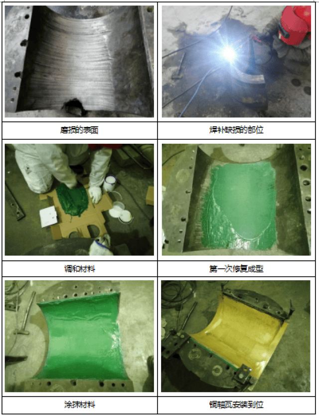 福世蓝在线修复水泥回转窑托轮轴瓦座磨损问题详解