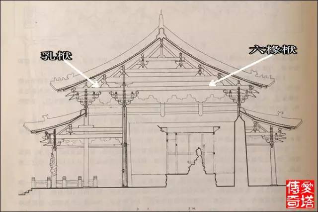 这是山西太原晋祠圣母殿的剖面图,其主梁采用六椽栿对前乳栿的结构.