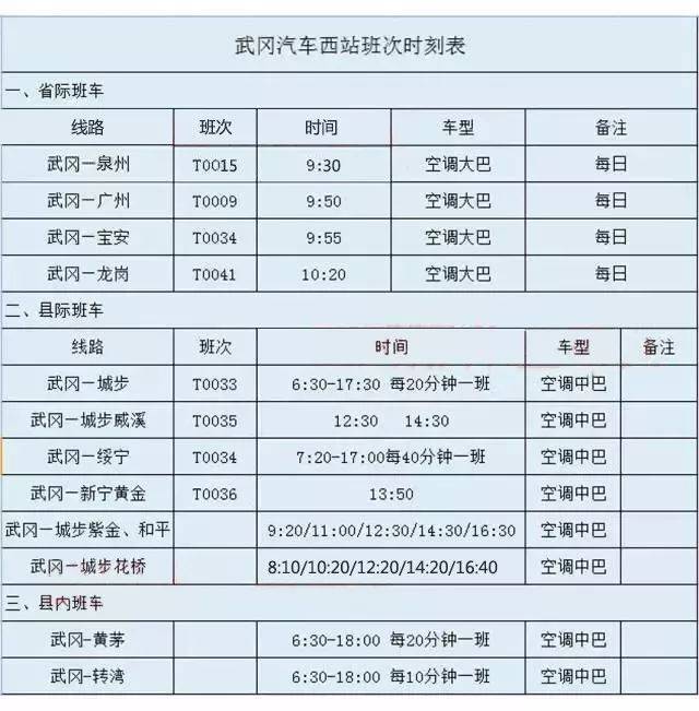 武冈东站,西站,北站,公交,机场最全航班/班次表!