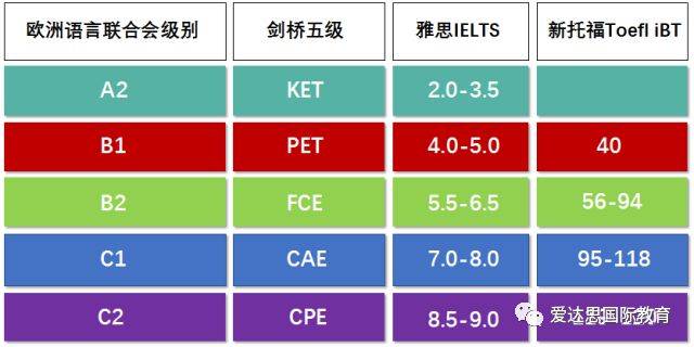 4月21日的ket/pet青少版考试网上报名正式启动了!