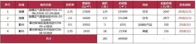 【迪赛周报】20181.29