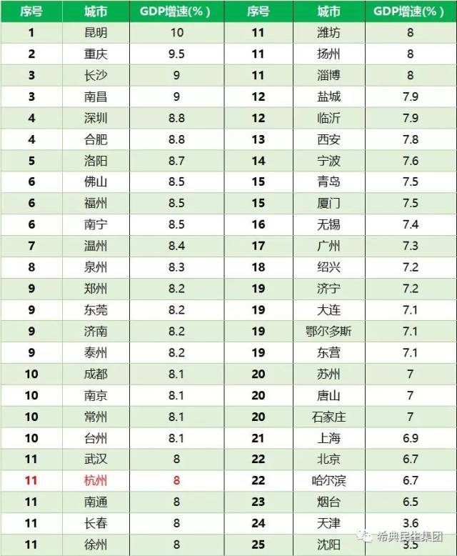 河北省县级市人均gdp排名_河北两县上榜 中国百强 ,最穷 最富的30个县(2)