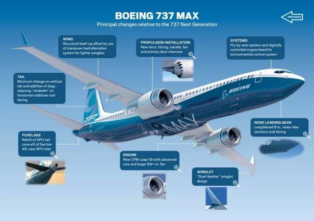 当地时间2月5日,首架波音737 max 7飞机在美国伦顿工厂正式亮相.