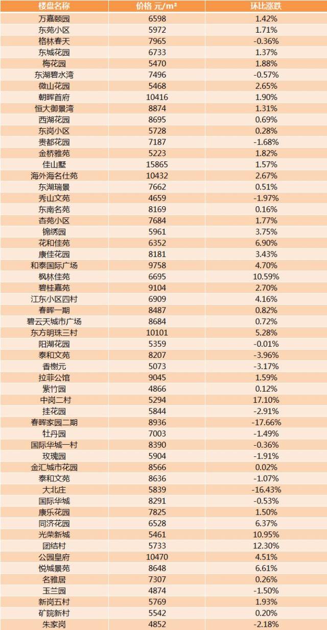 快来看看马鞍山的房价到底涨成什么样了!