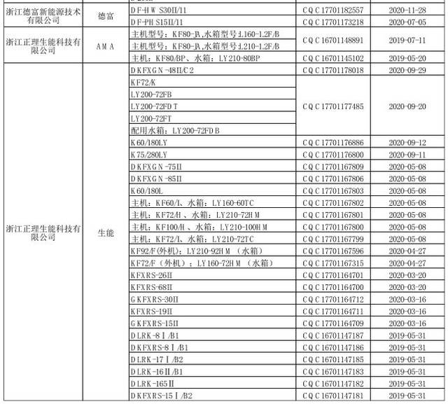 生能部分热泵热水器入选产品