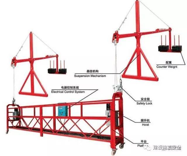 二,电动吊篮结构 由悬挂机构,悬吊平台,提升机,安全锁,工作钢丝绳