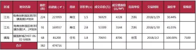 【迪赛周报】20181.29