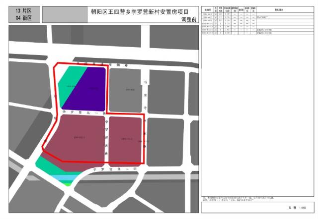 北京朝阳区王四营乡孛罗营新村安置房项目调整为14个地块