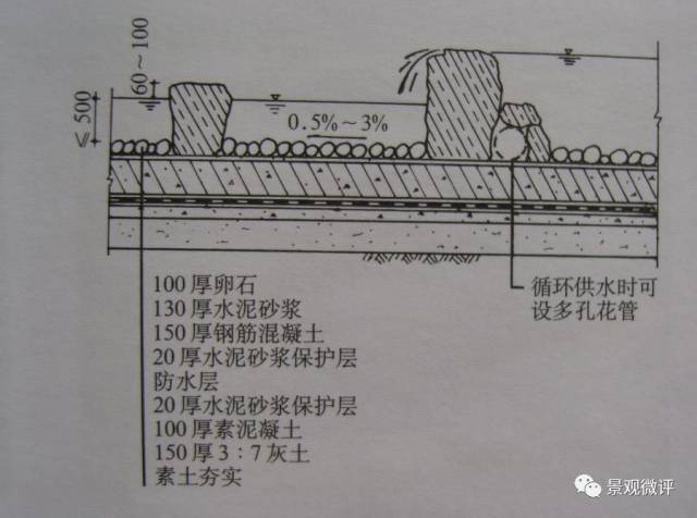 溪流水力设计的有关概念: ①过水断面(w)水流垂直方向的断面面积.