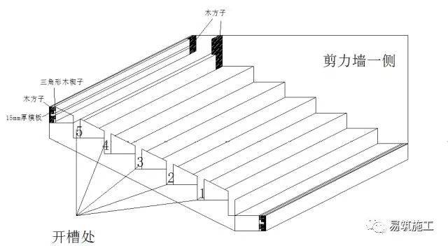 一种新型楼梯踏步支模方法,省时,省工,质量好!大家看看怎么样