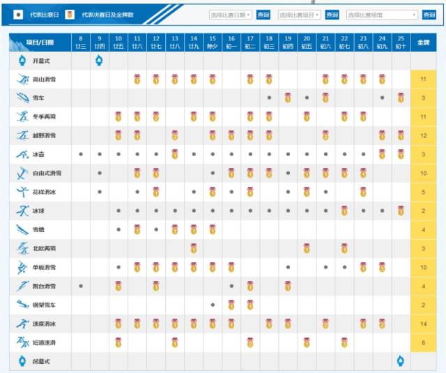 平昌冬奥会赛程总表