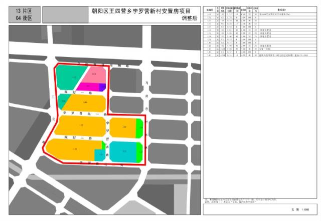 北京朝阳区王四营乡孛罗营新村安置房项目调整为14个地块