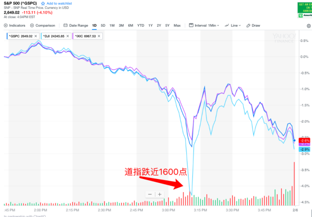 华尔街见闻早餐FM-Radio|2018年2月6日