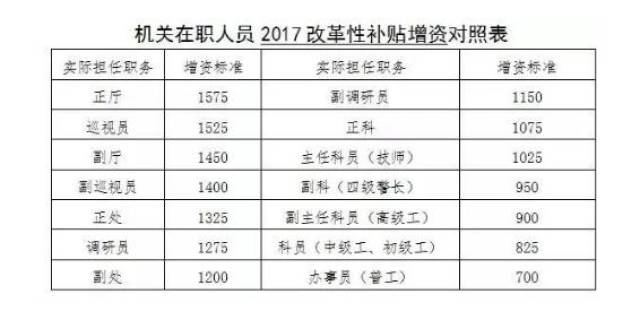 公务员的工资为什么算gdp_河南居民收入比GDP涨得快 工资增加是主要动力