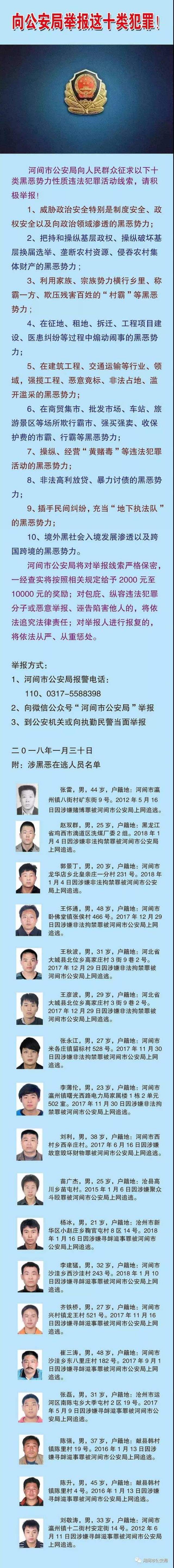 沧州警方再公布15名涉黑恶犯罪在逃人员!