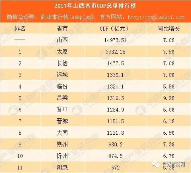 山西晋中平遥gdp怎么样_纵观避暑承德和平遥晋中的2019年GDP,两大城市你更看好谁