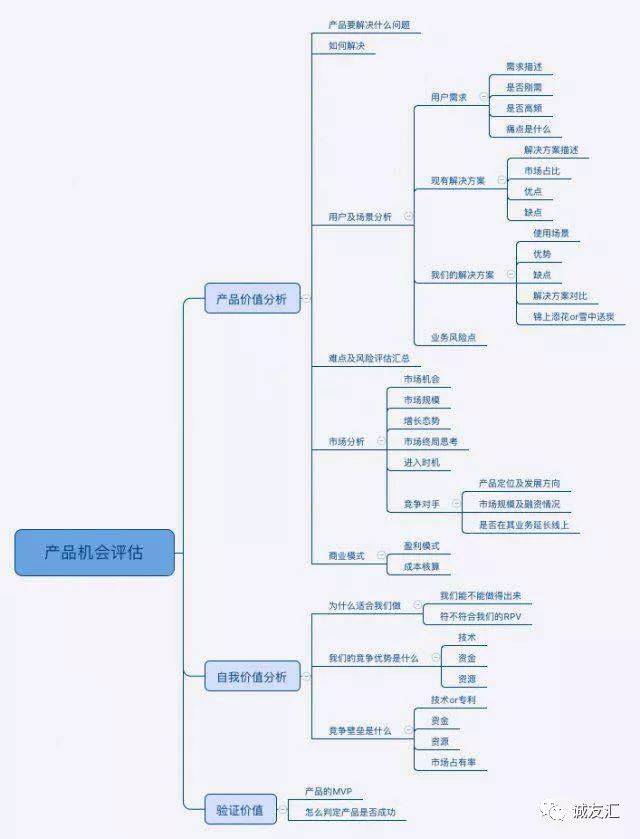 详细逻辑思维导图见下