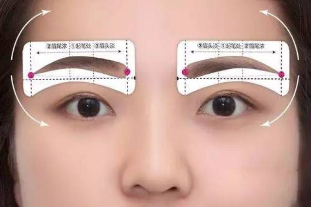 想要眉毛效果好,纹眉后一个星期太关键!