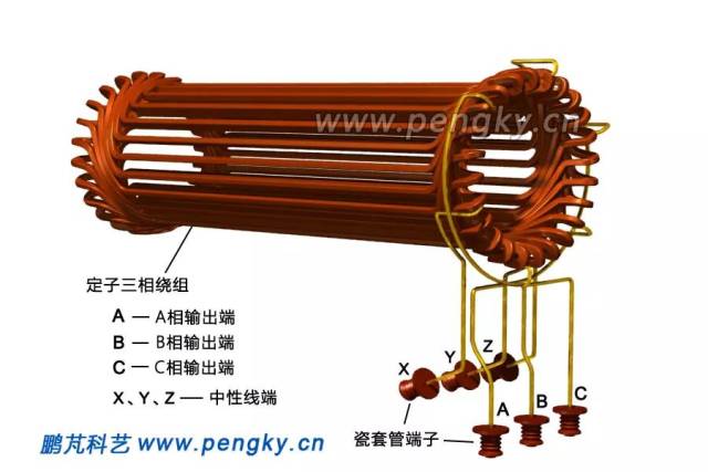 300mw汽轮发电机定子线圈绝缘磨损的原因及防范措施