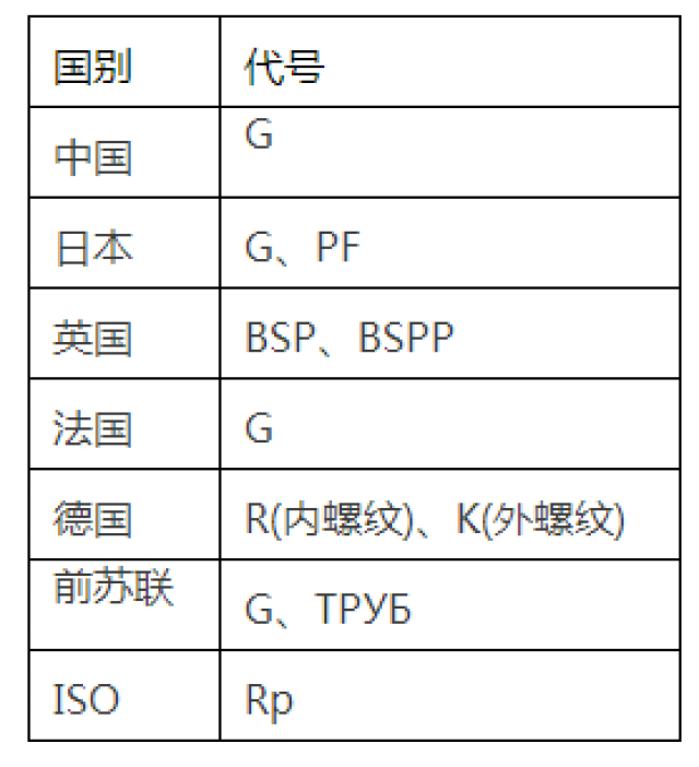 各种螺纹傻傻分不清楚？一文全部搞懂！（值得收藏）(图10)