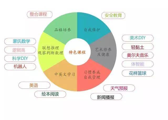 材料的有效互动中,在体验,感悟和亲自经历等框架下探究学习,促进幼儿