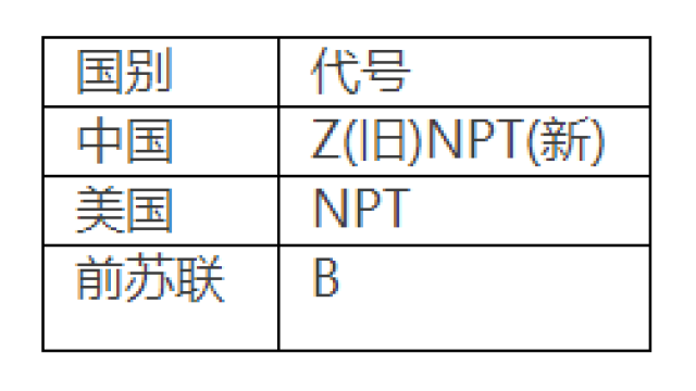 各种螺纹傻傻分不清楚？一文全部搞懂！（值得收藏）(图12)