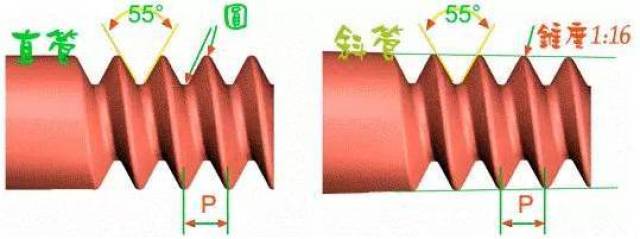 各种螺纹傻傻分不清楚？一文全部搞懂！（值得收藏）(图5)