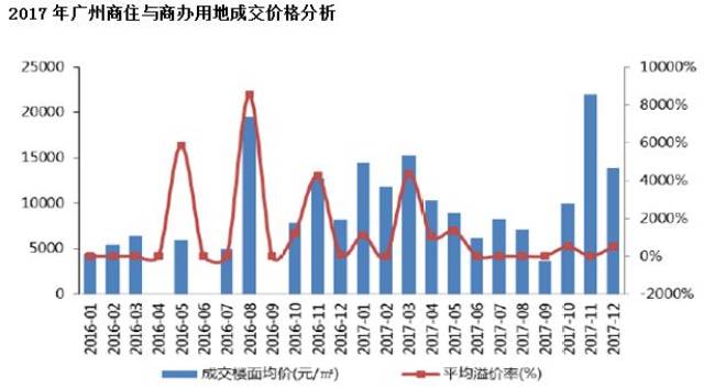 2017年广州城市人口_广州城市图片(3)