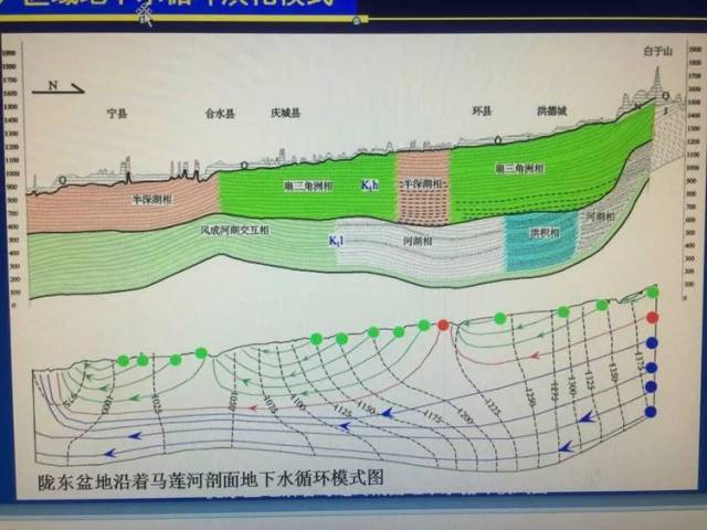 地下水形成的奇特景观……鄂尔多斯高原泾河流域