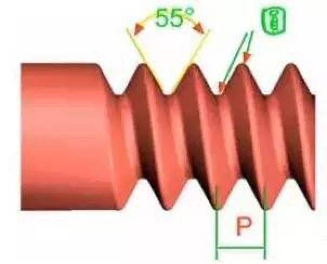 各种螺纹傻傻分不清楚？一文全部搞懂！（值得收藏）(图3)