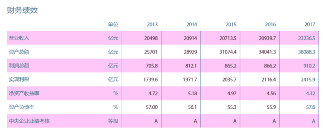 数读国网 | 资产3.8万亿、利润910亿、捐款6.3