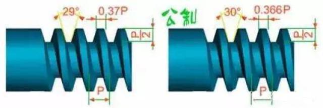 各种螺纹傻傻分不清楚？一文全部搞懂！（值得收藏）(图7)